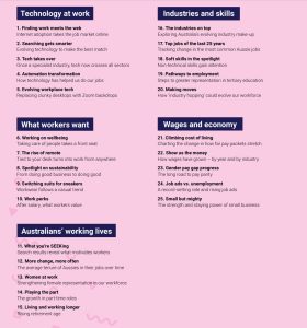 The 25 trends that defined the way Australians work - Move to More