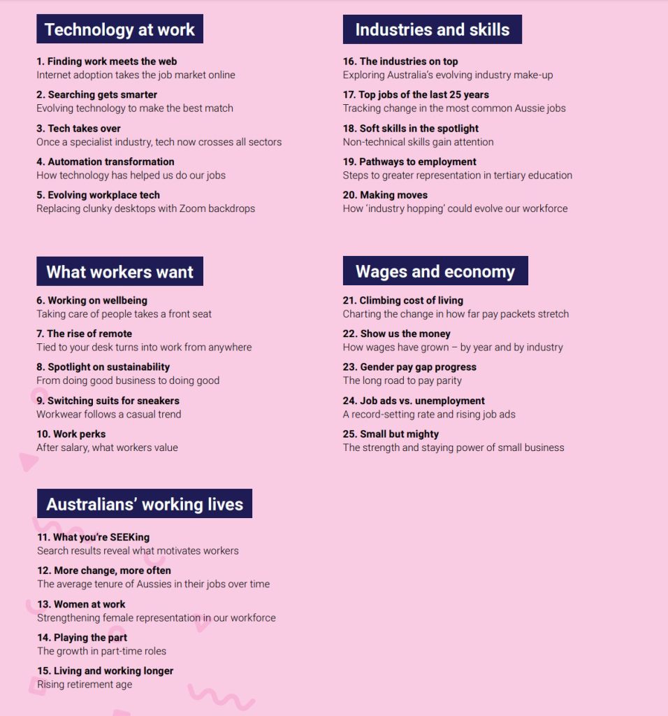 The 25 trends that defined the way Australians work - Image 7