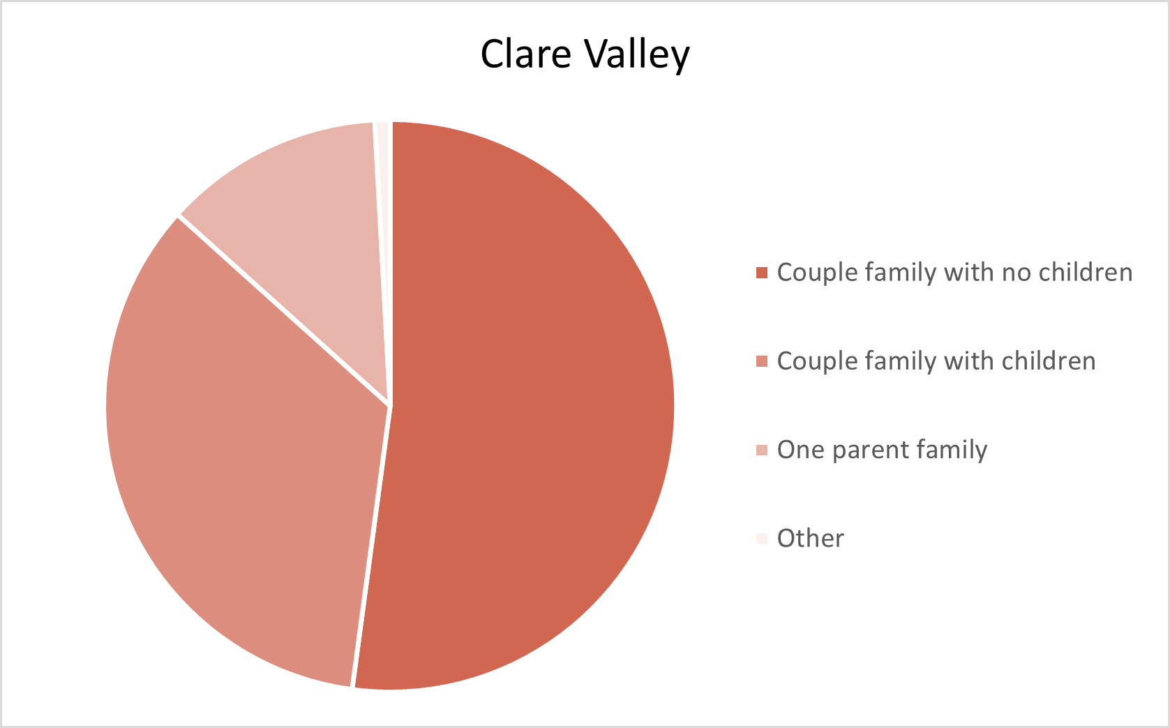 Clare Valley Adelaide Hills Population Statistics