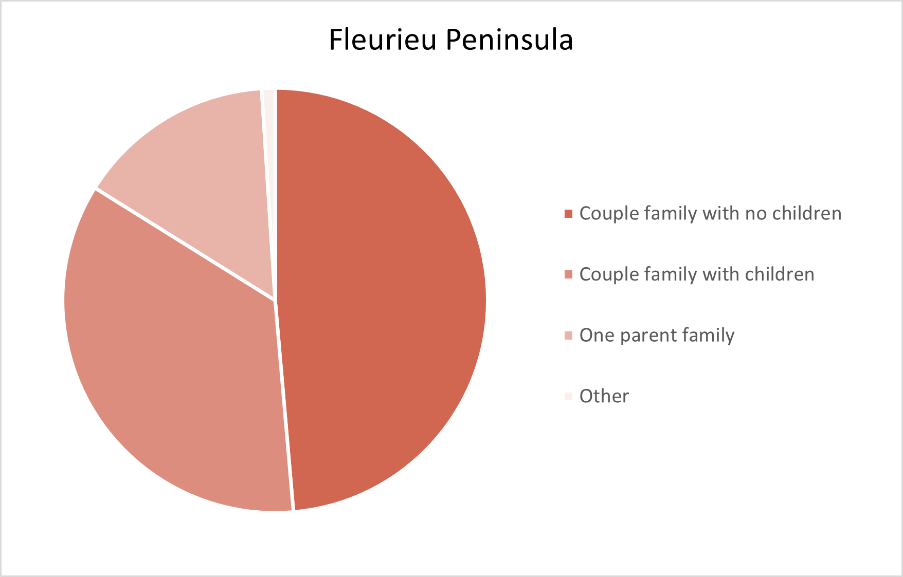 Fleurieu Peninsula Adelaide Hills Population Statistics
