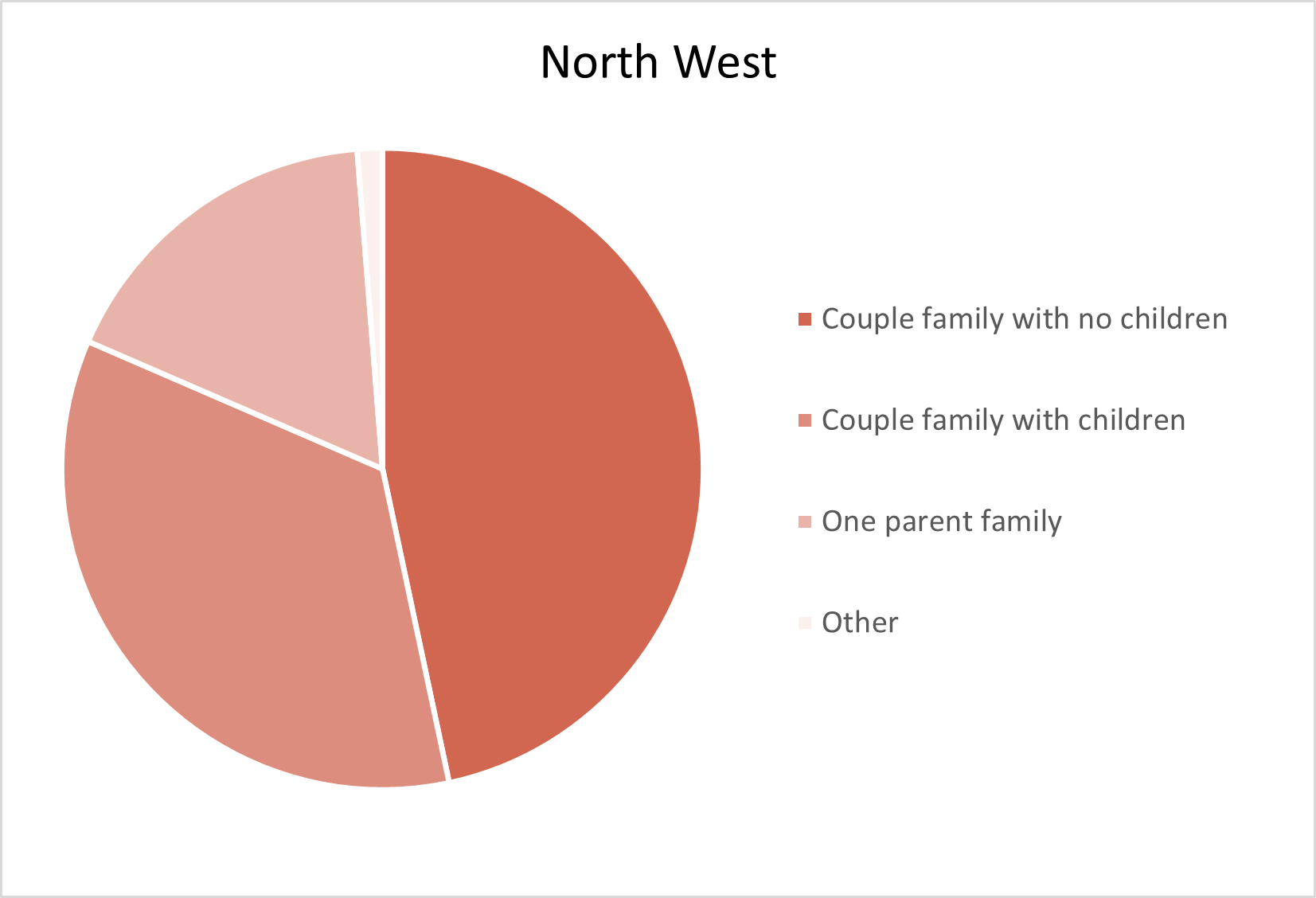 North West Adelaide Hills Population Statistics